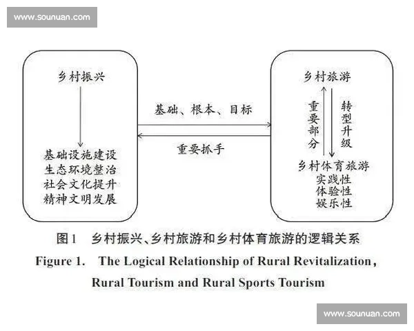 转播权博弈下体育赛事产业格局重塑与价值分配新趋势分析研究路径